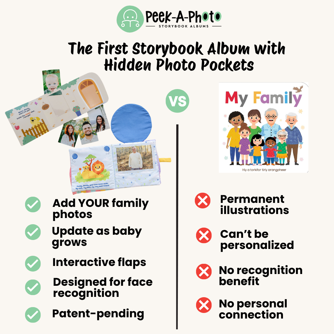 Interactive Photo Albums (ages 0-3) | Who Loves Me?