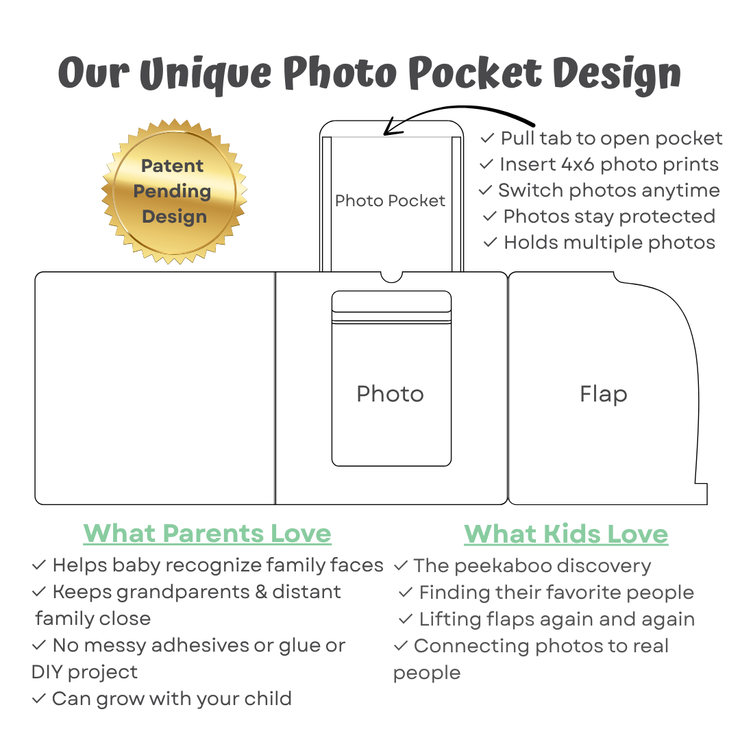 Interactive Photo Albums (ages 0-3) | Who Loves Me?