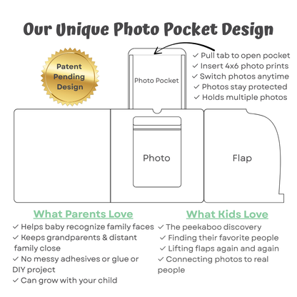 Interactive Photo Albums (ages 0-3) | Who Loves Me?